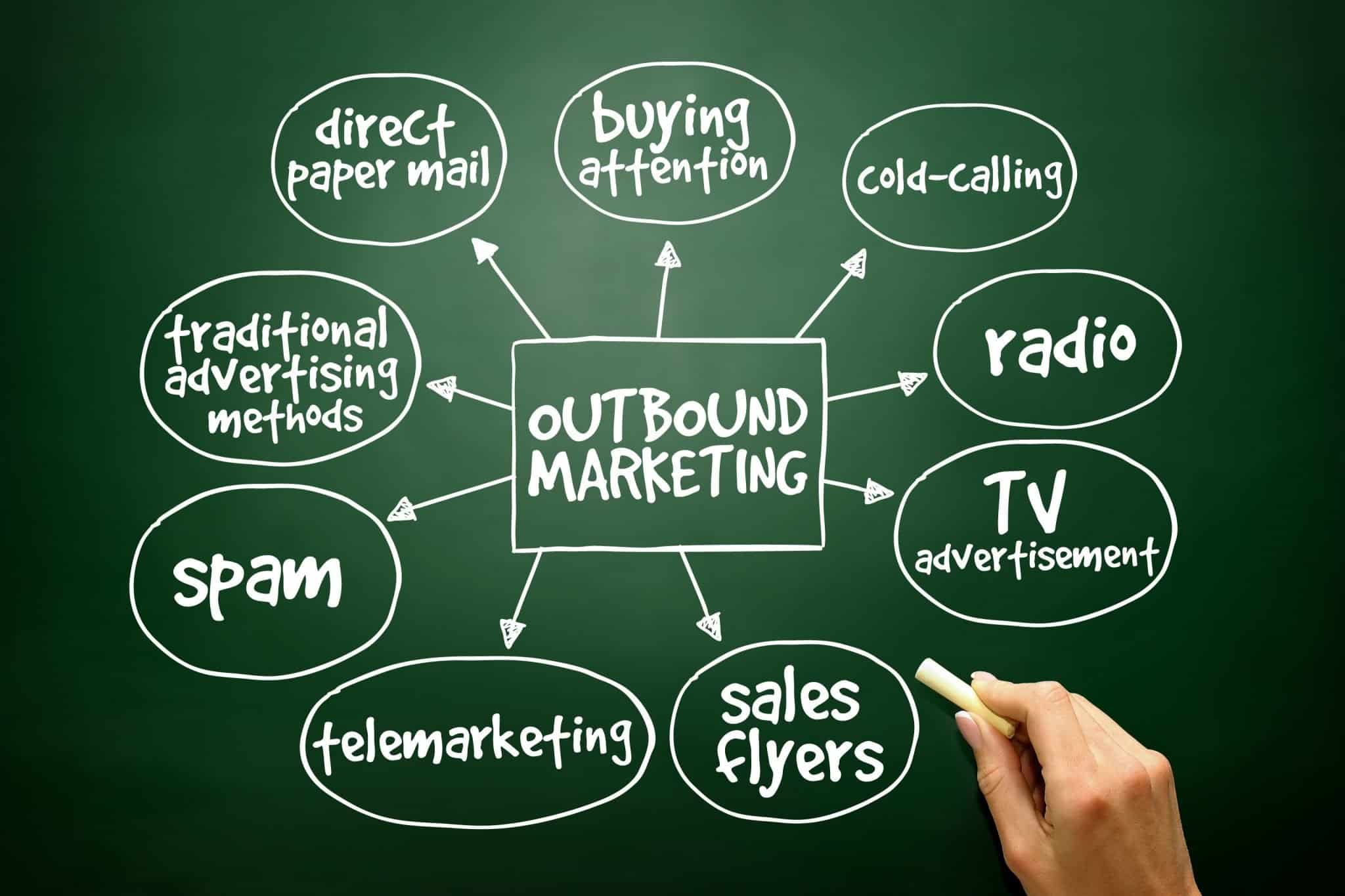 Outbound Marketing